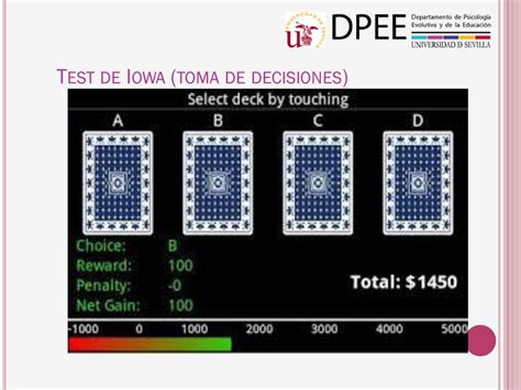 test de iowa.
